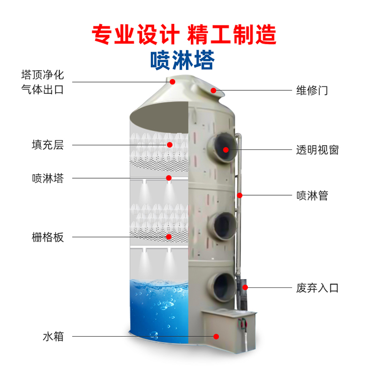 玻璃钢/PP水洗塔(净化塔)